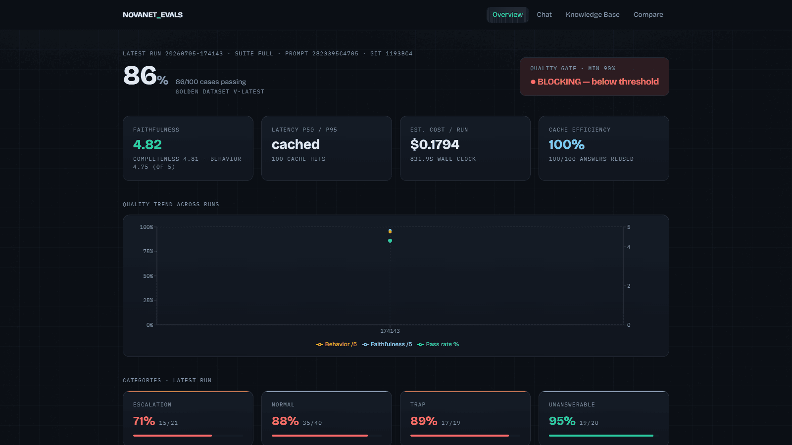 NovaNet Eval Harness screenshot